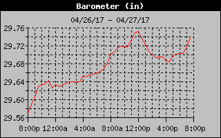 Barometer